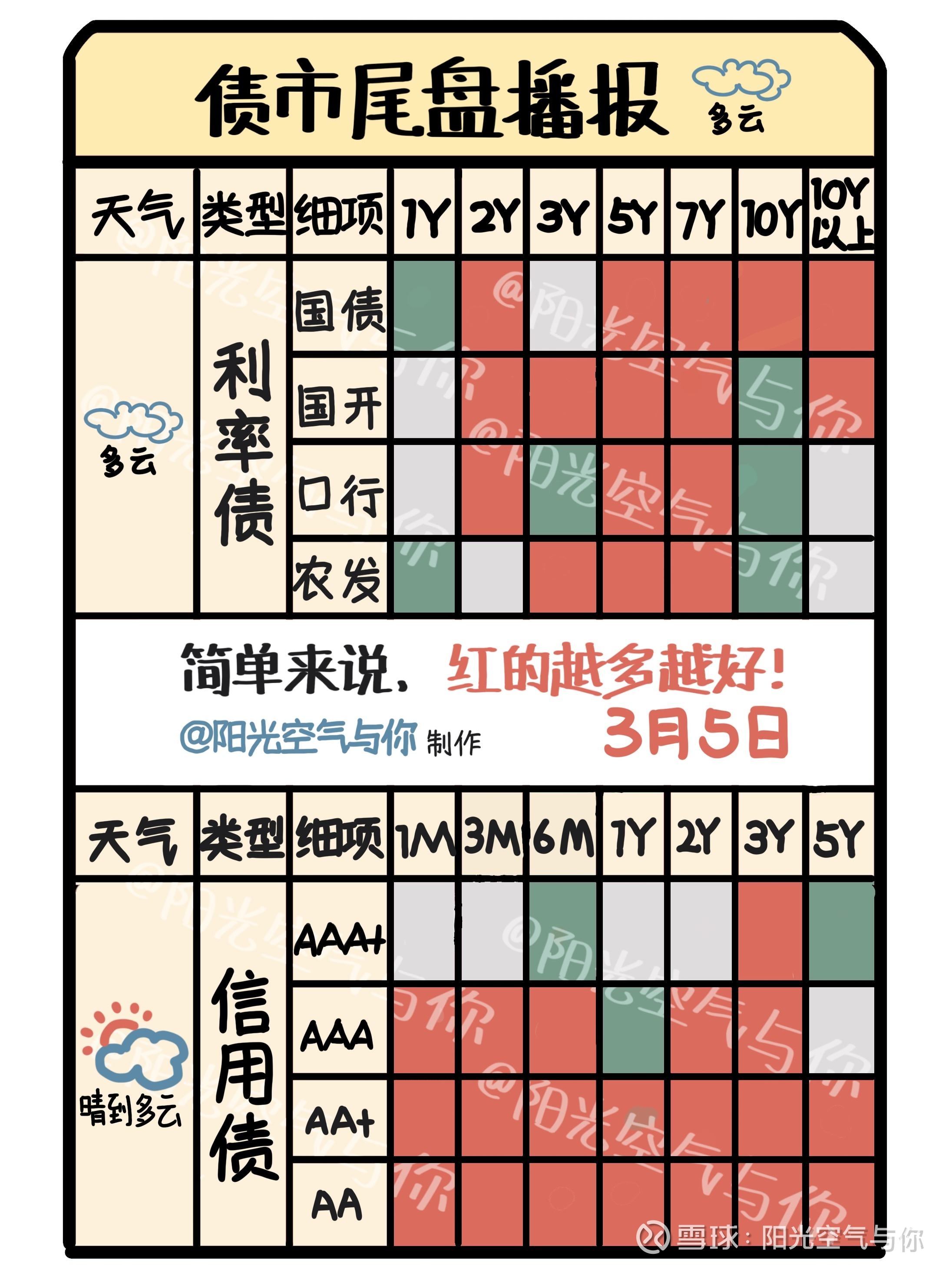 【债市观察】跨季后资金宽松DR001回落至1.3% 短端利率或有进一步下行空间
