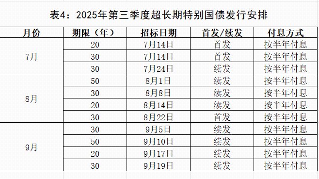 【财经分析】扩内需、促发展、利长远——超长期特别国债发行使用提速
