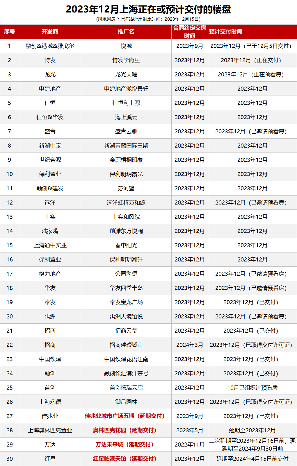 龙光境内债重组再迎进展 大部分债券或将提前通过