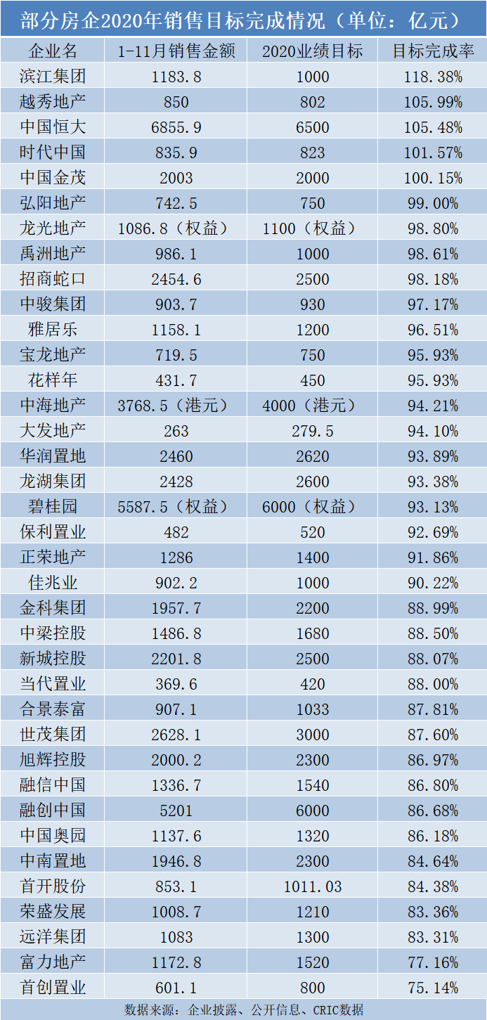 【求证】龙光境内债券重组新进展：大部分有望提前通过