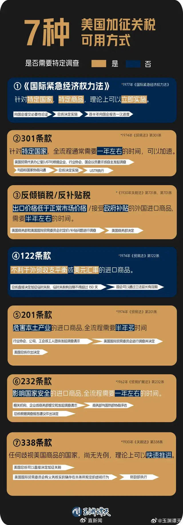 美国总统特朗普宣布对韩国和日本征收25%的关税
