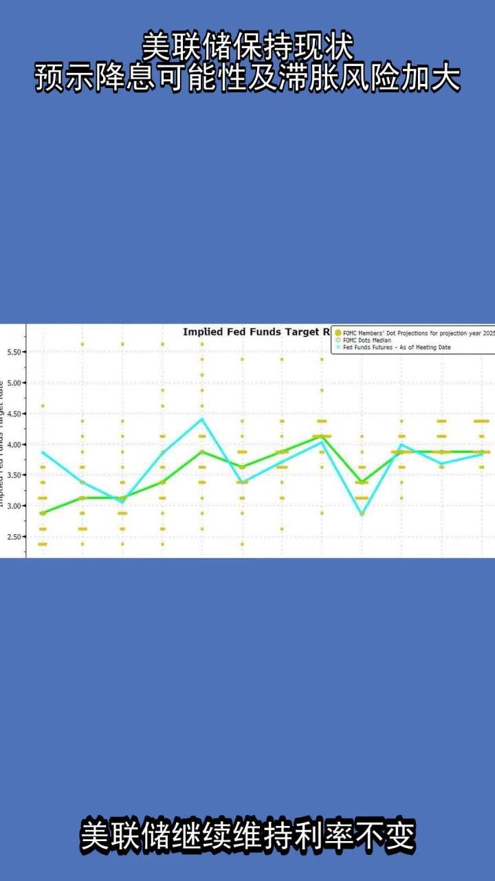 美联储研究报告:中期内基准利率降至零的可能性约为9%