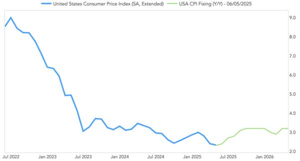 美联储研究报告:中期内基准利率降至零的可能性约为9%
