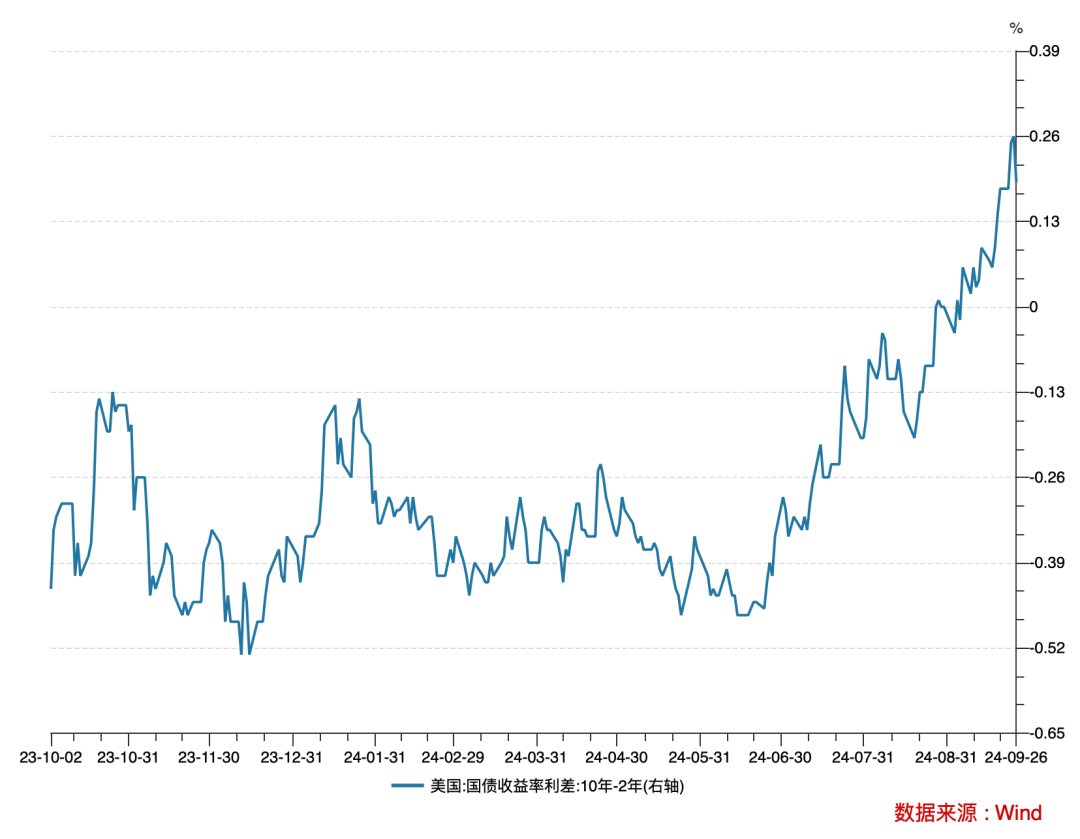 市场关注美国关税政策新动向 美债收益率陡峭化上行