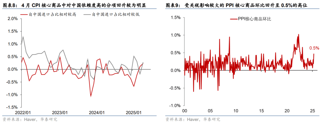 市场关注美国关税政策新动向 美债收益率陡峭化上行
