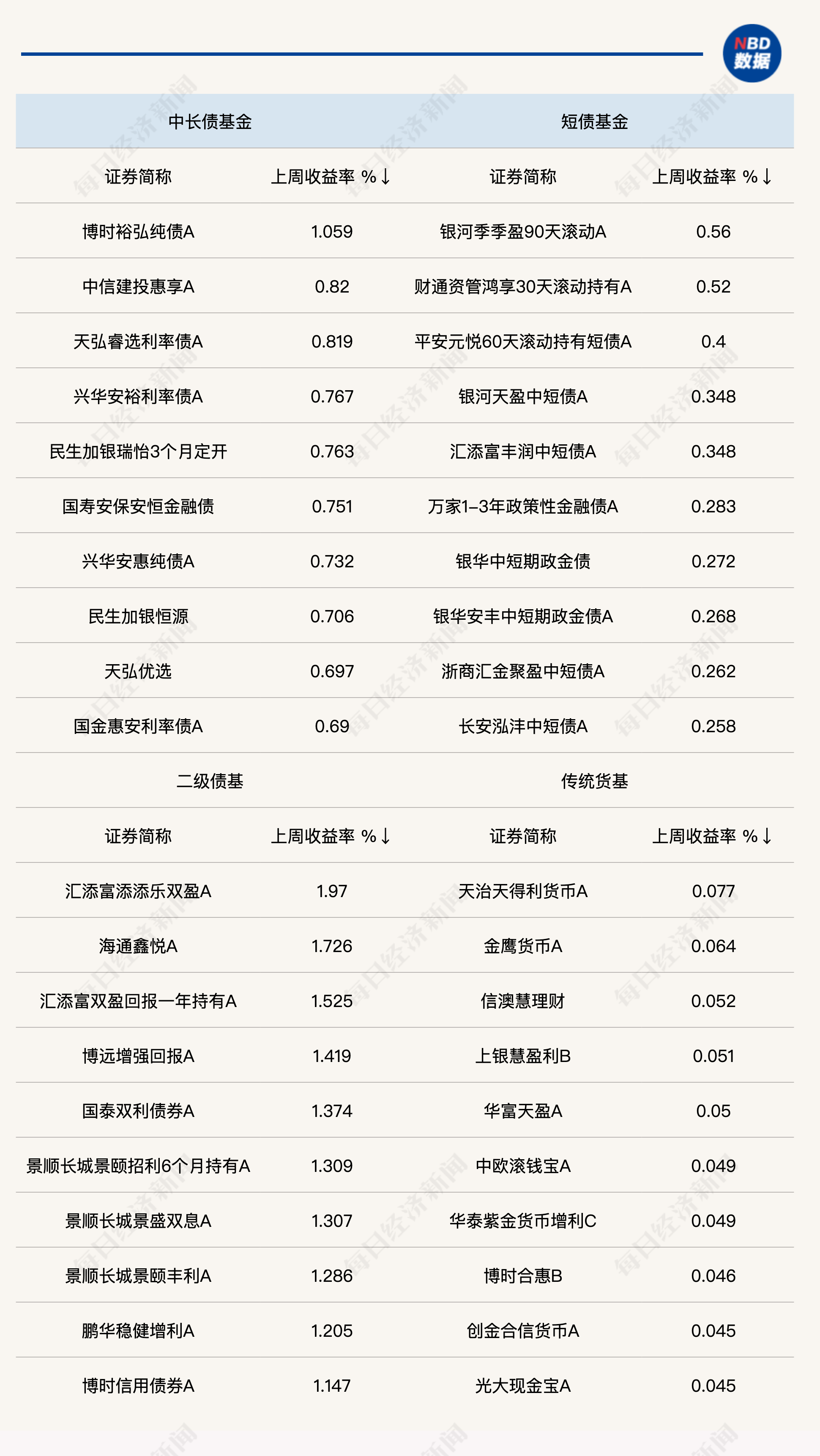 债市早参7月8日 |财政部拟发行6只国债合计4160亿，含超长期特别国债；龙光境内债重组取得重大进展