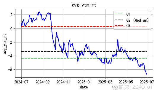 今年以来17只可转债上市 2只可转债首日涨幅近六成