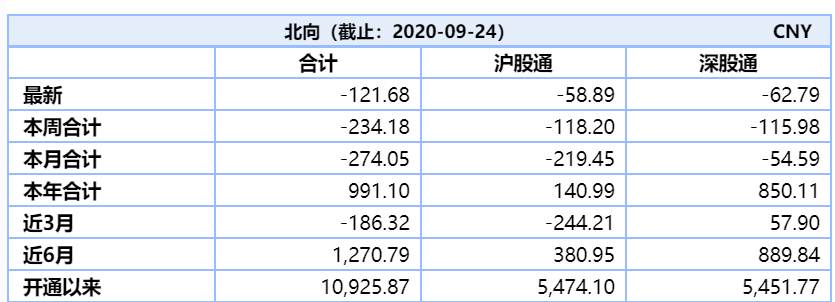 央行上海总部荣艺华:835家境外机构投资者通过债券通进入内地银行间债市