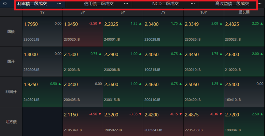 央行上海总部荣艺华:835家境外机构投资者通过债券通进入内地银行间债市