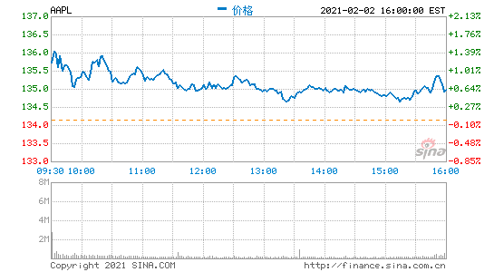 刚刚宣布，债券通南向通扩容