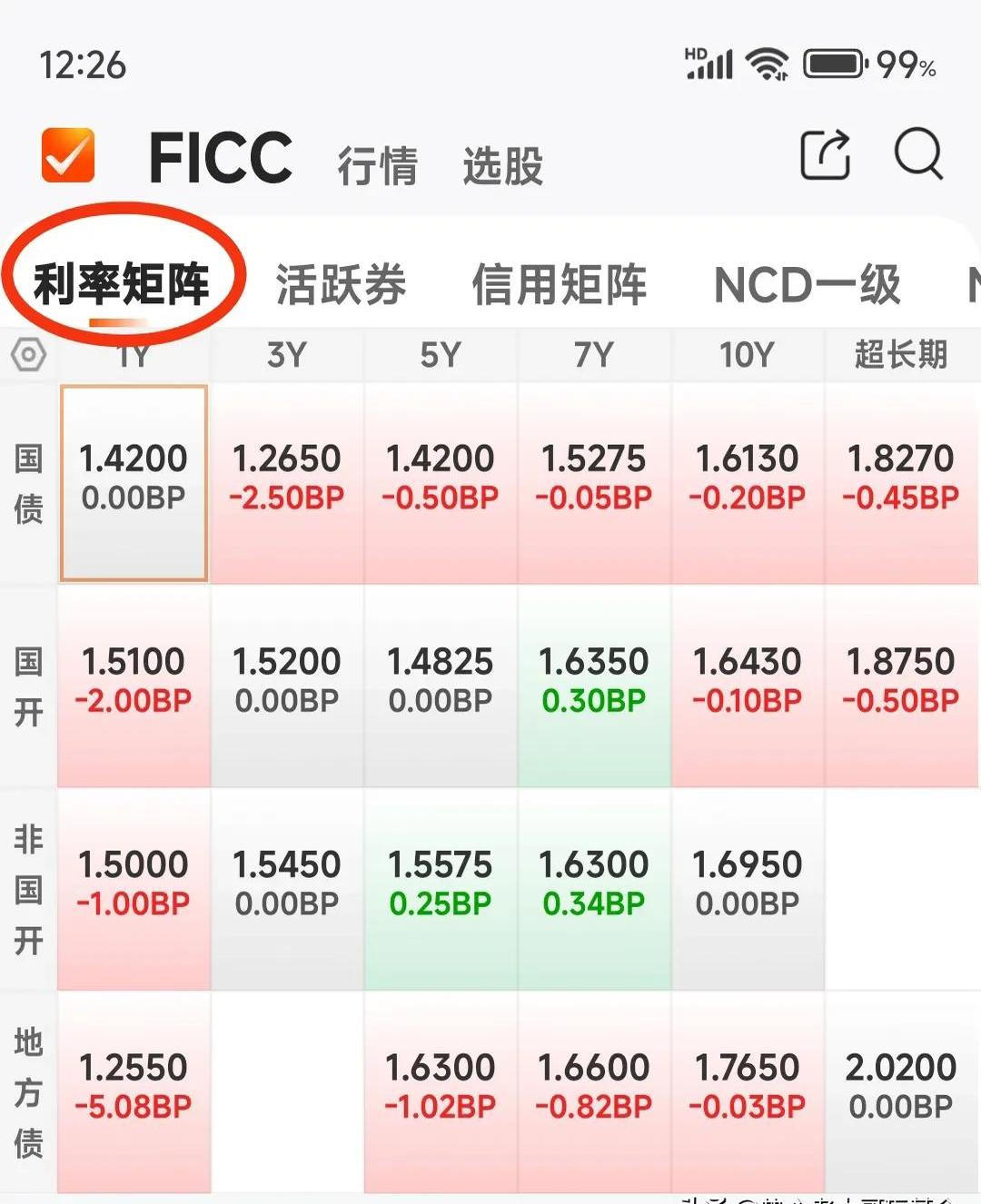 中证转债指数午盘涨0.46%