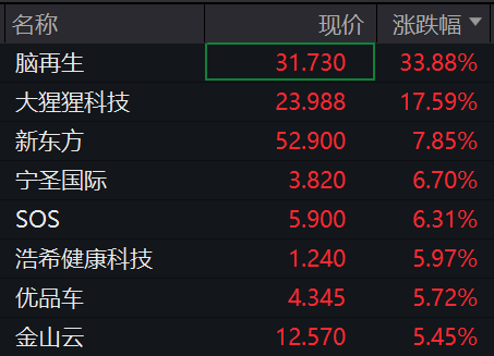 特朗普关税达摩克利斯之剑再度高悬:亚太股指依旧坚挺,美股美债遭抛售,黄金V型反转