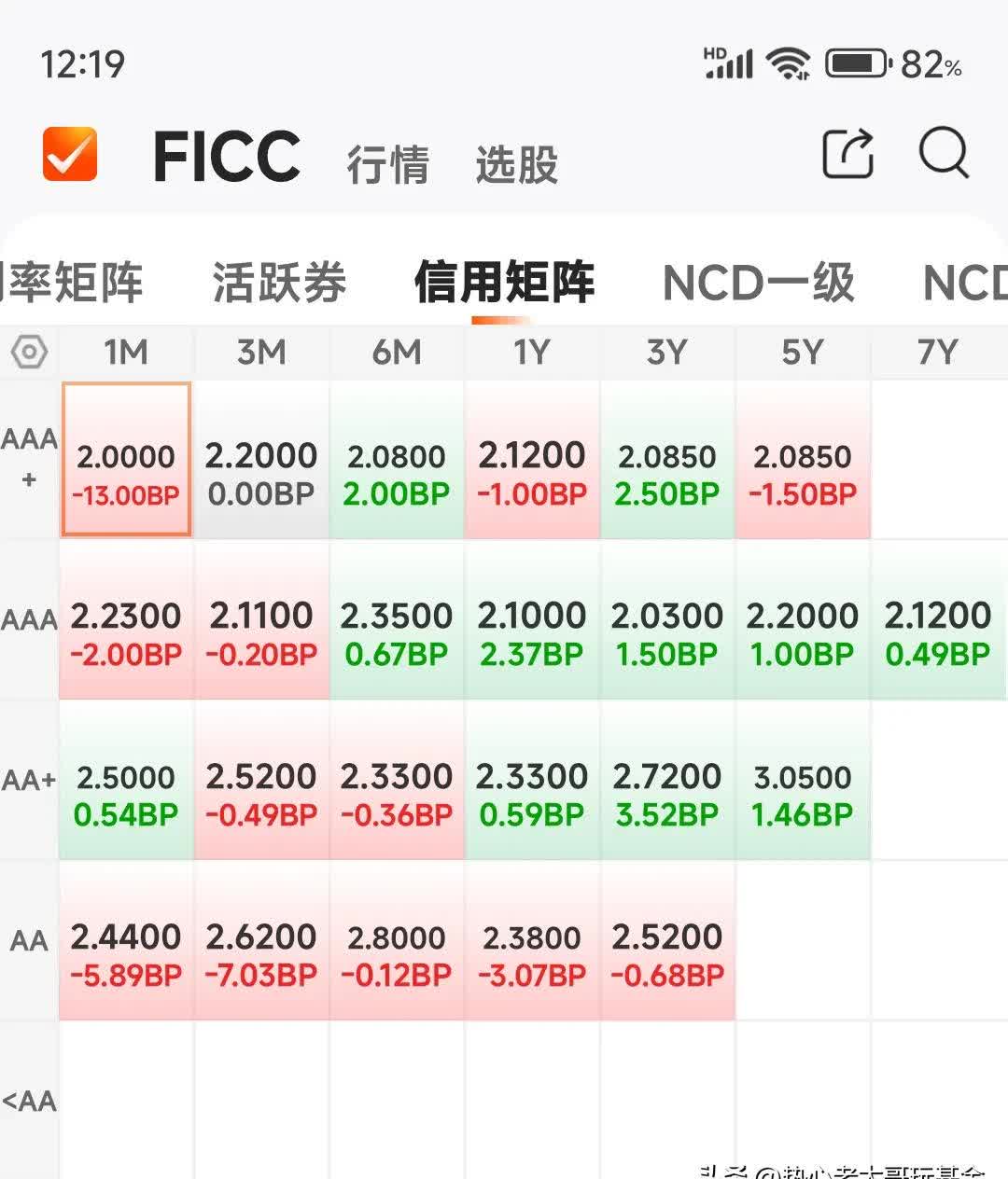 债市收盘|上证指数逼近3500点,国债期货全线“贴地飞行”