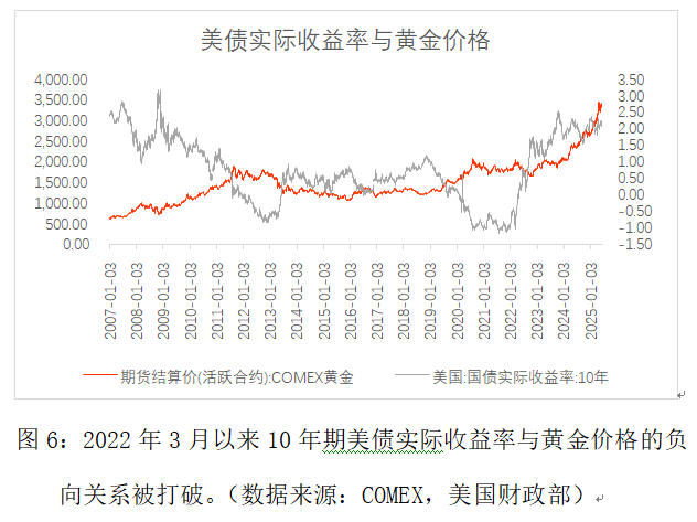 关税紧张情绪持续影响 美债收益率周二盘前小幅上行