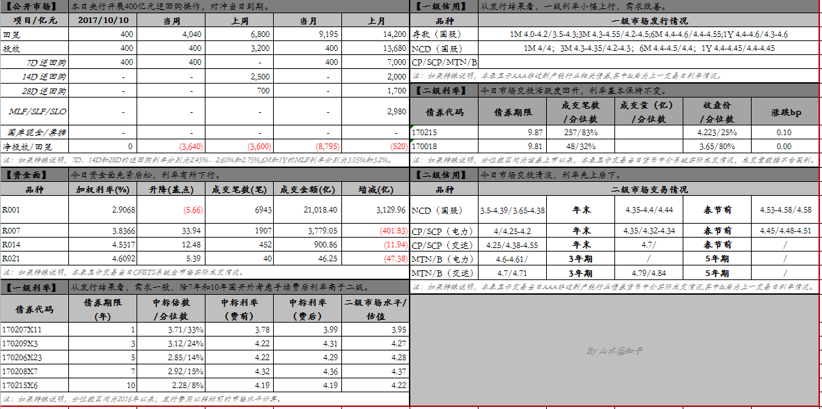 债市日报:7月8日