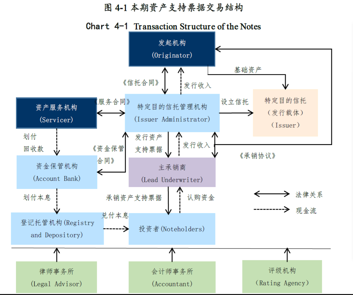 债券通“南向通”首次纳入四类非银机构,超5000亿离岸市场有望持续扩容