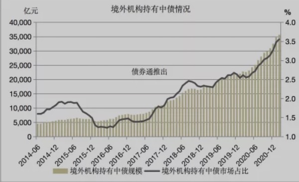 东方金诚于丽峰:债券通“南向通”扩容 将引入更加多元化的投资需求