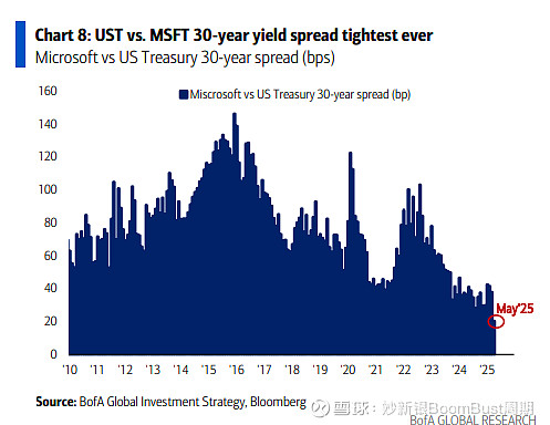 美银上调标普500指数目标价：企业能够维持盈利预期