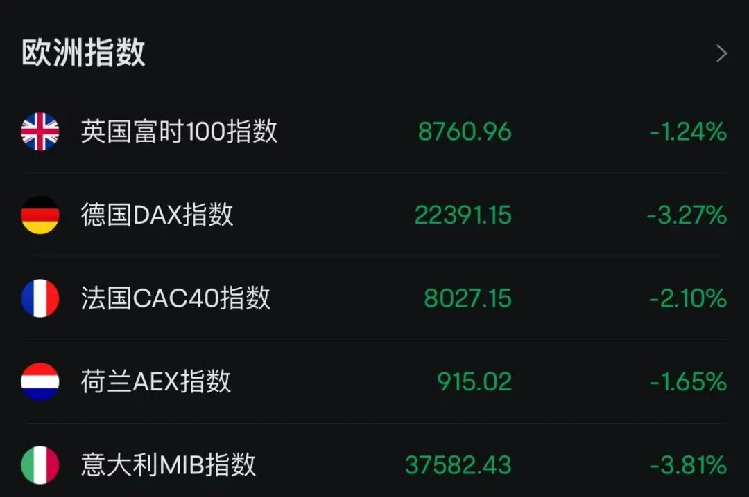 美银上调标普500指数目标价：企业能够维持盈利预期