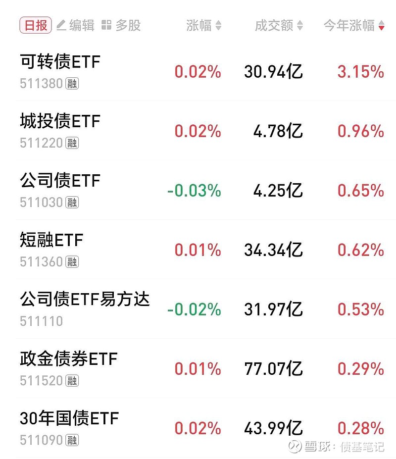 债券通扩容！4类非银机构纳入 中国债市优势显现