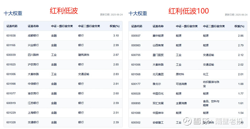 权重搭台、科技成长唱戏 上证指数再创今年以来新高