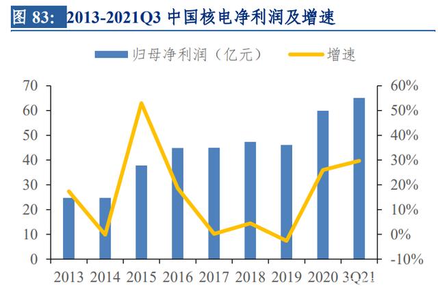 千亿元核电巨头大动作
