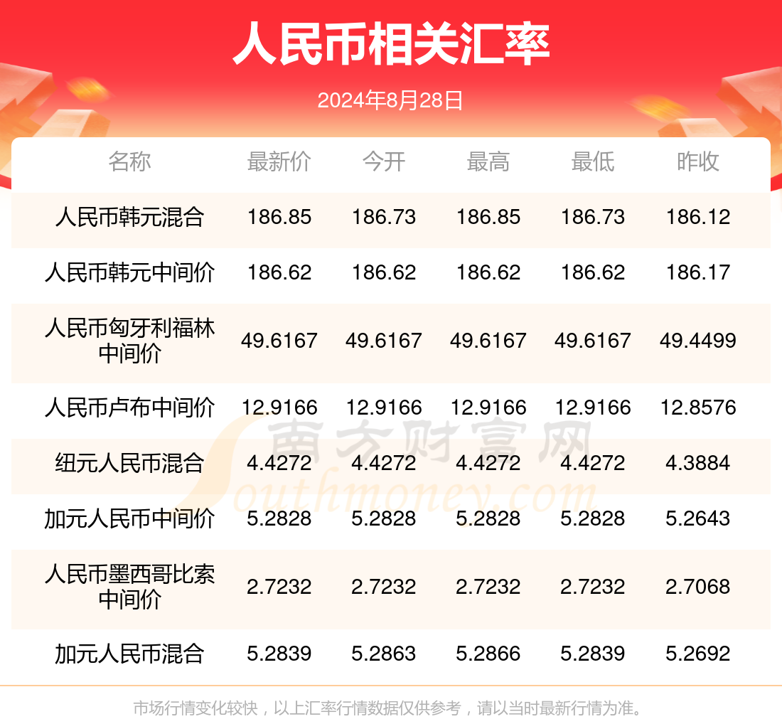 财政部7月16日在澳门发行60亿元国债