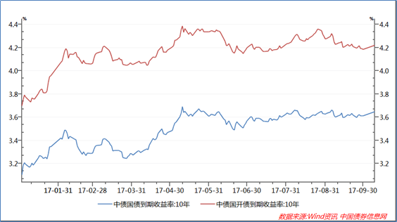 债市日报：7月9日