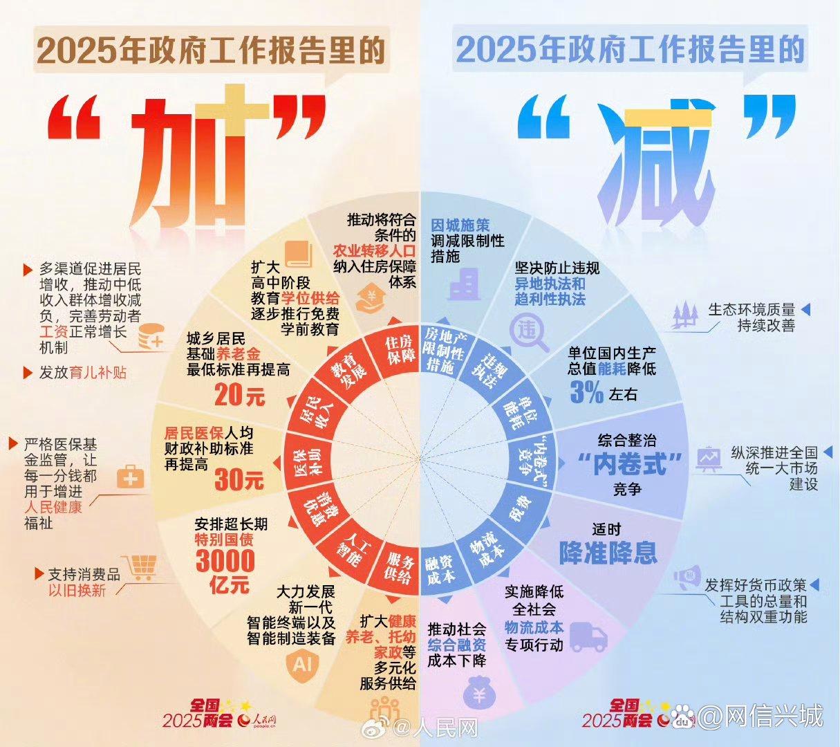 上半年化债优先，下半年政府债用途或更侧重稳增长