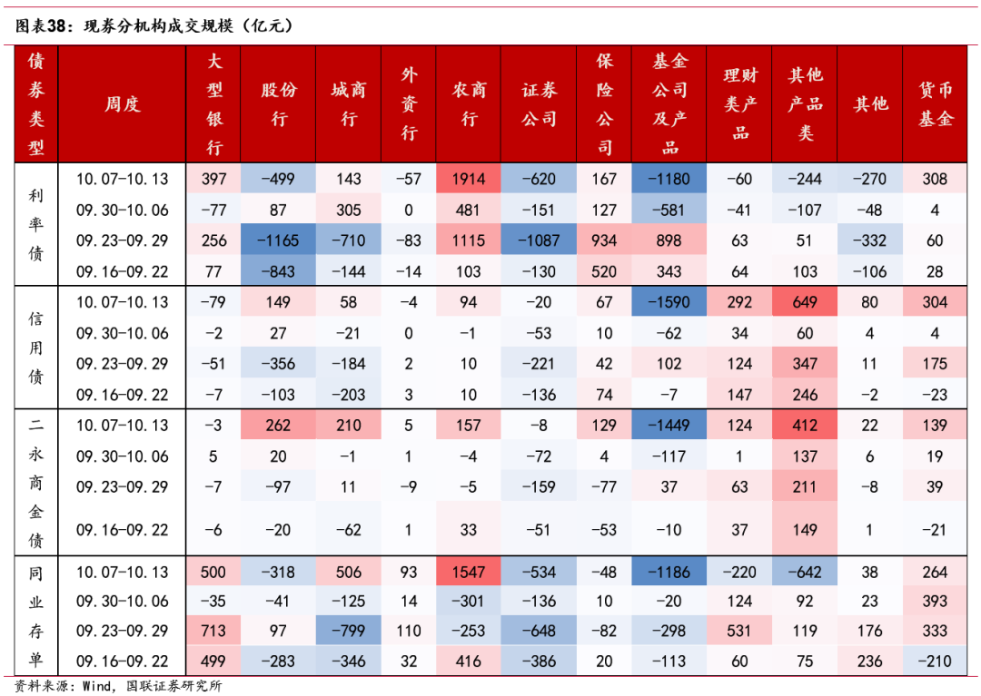 上半年化债优先，下半年政府债用途或更侧重稳增长