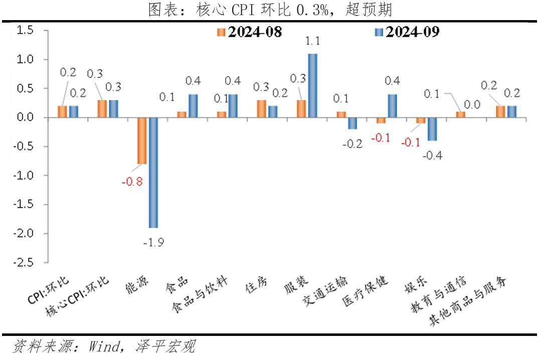特朗普称美联储利率至少偏高3个百分点