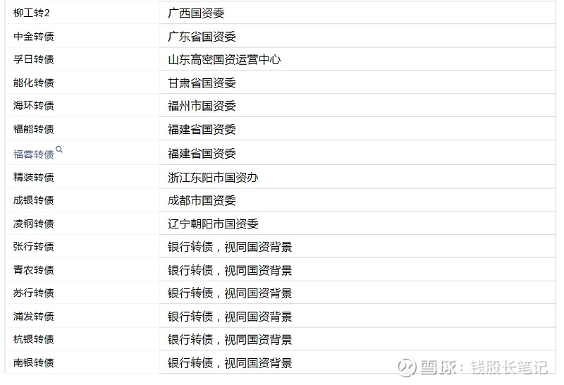 今年以来17只可转债上市 两只首日涨幅近六成