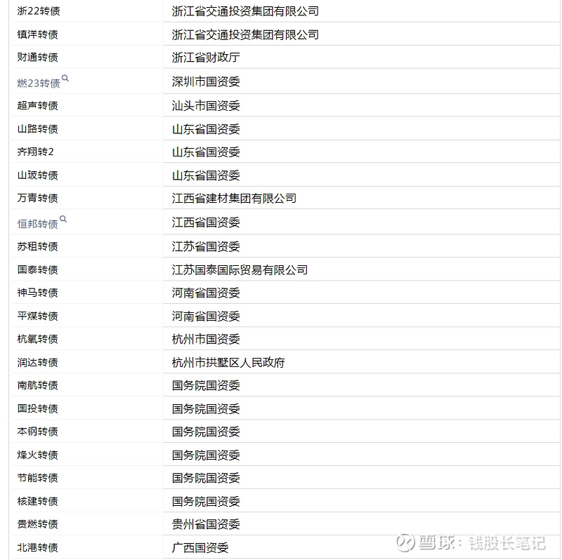 今年以来17只可转债上市 两只首日涨幅近六成