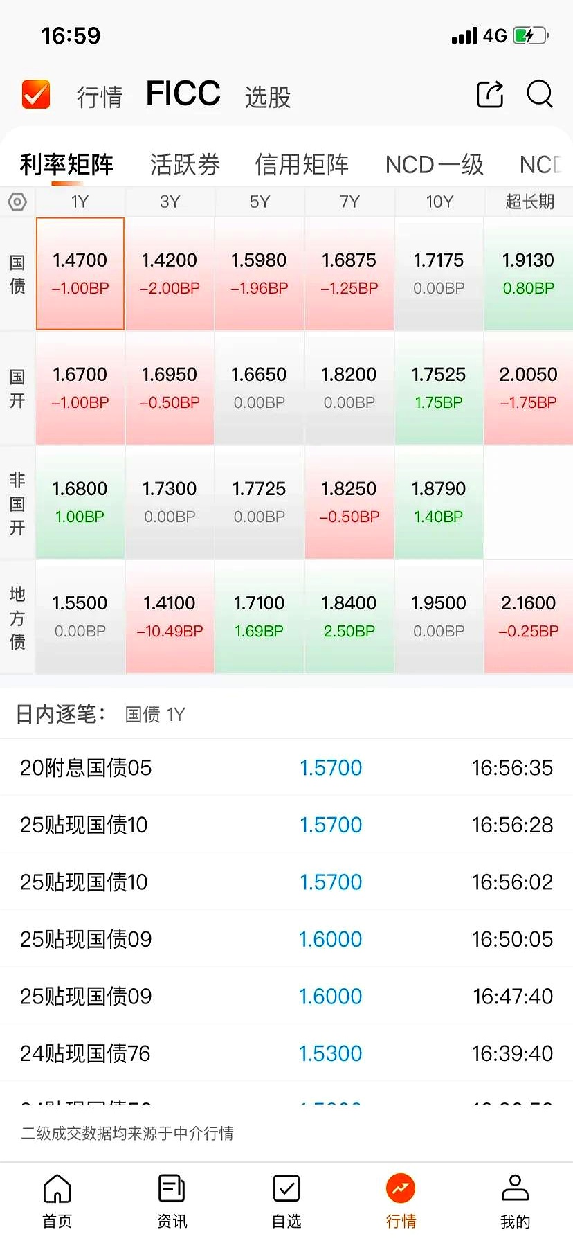 多只债基二季度份额环比大增 公募机构看好三季度债市