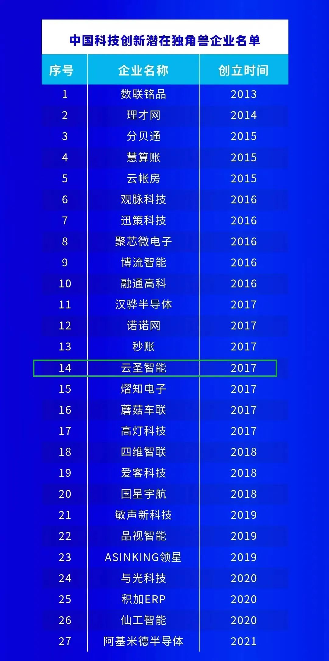 上海,大动作!研究推出独角兽上市服务举措!