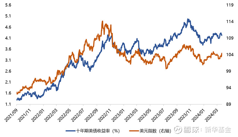 美联储暗示今年将降息 美债收益率周三多数下行
