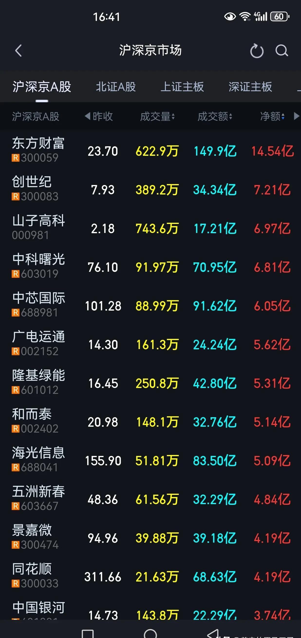 上证指数今年以来首次突破3500点 多只科技股和银行股创历史新高