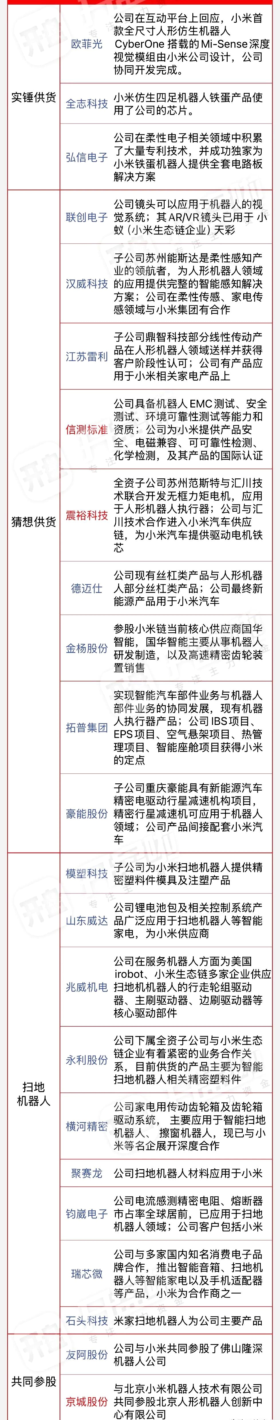 “下半年机器人市场有望迎上市潮” 产业投资人不再听“估值叙事”,商业闭环成创业者及格线