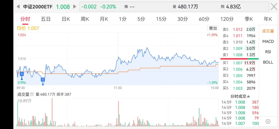 中证转债指数收涨0.41%