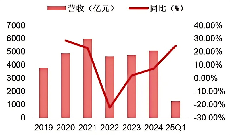 华龙证券：2025年固定收益中期策略报告 债市低位震荡 支持性政策助力流动性