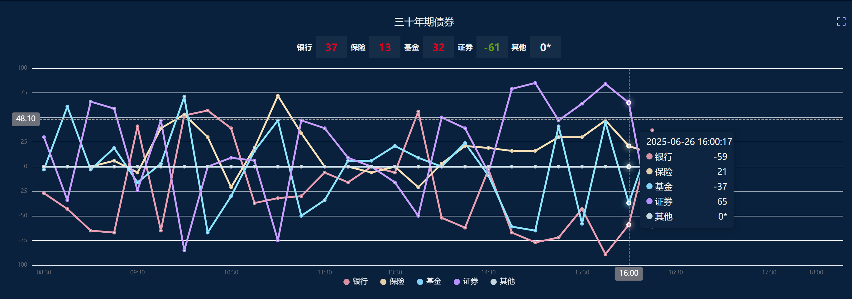 华龙证券：2025年固定收益中期策略报告 债市低位震荡 支持性政策助力流动性