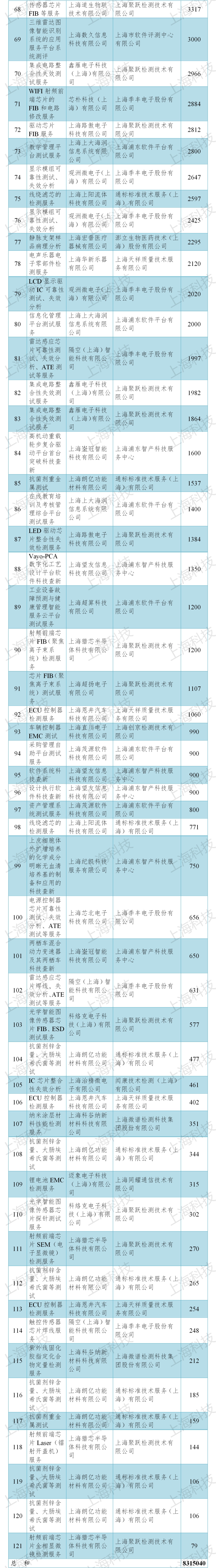 营造良好创新创业生态 辽宁试行科技创新券