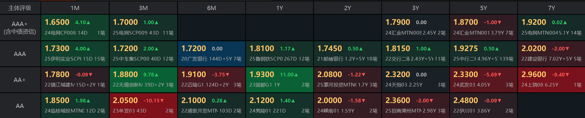 “股债跷跷板”重现，多只债基发生大额赎回，下半年如何布局？