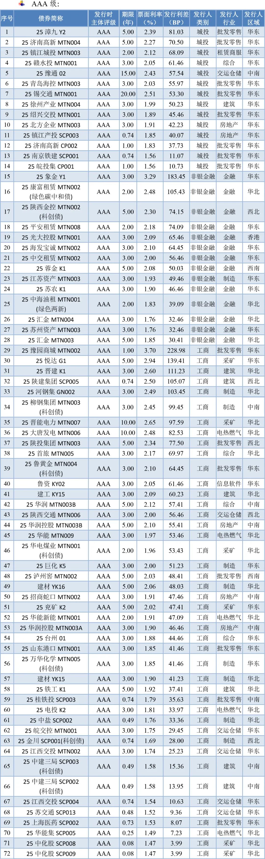 债市日报:7月10日