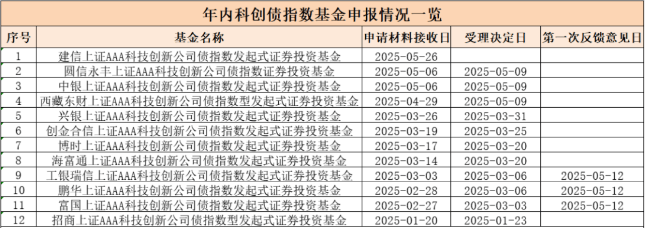累计已有超50只债券落地!上交所打造高成长产业债市场