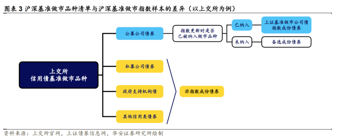 直面债券市场难题 上交所打造高成长产业债市场