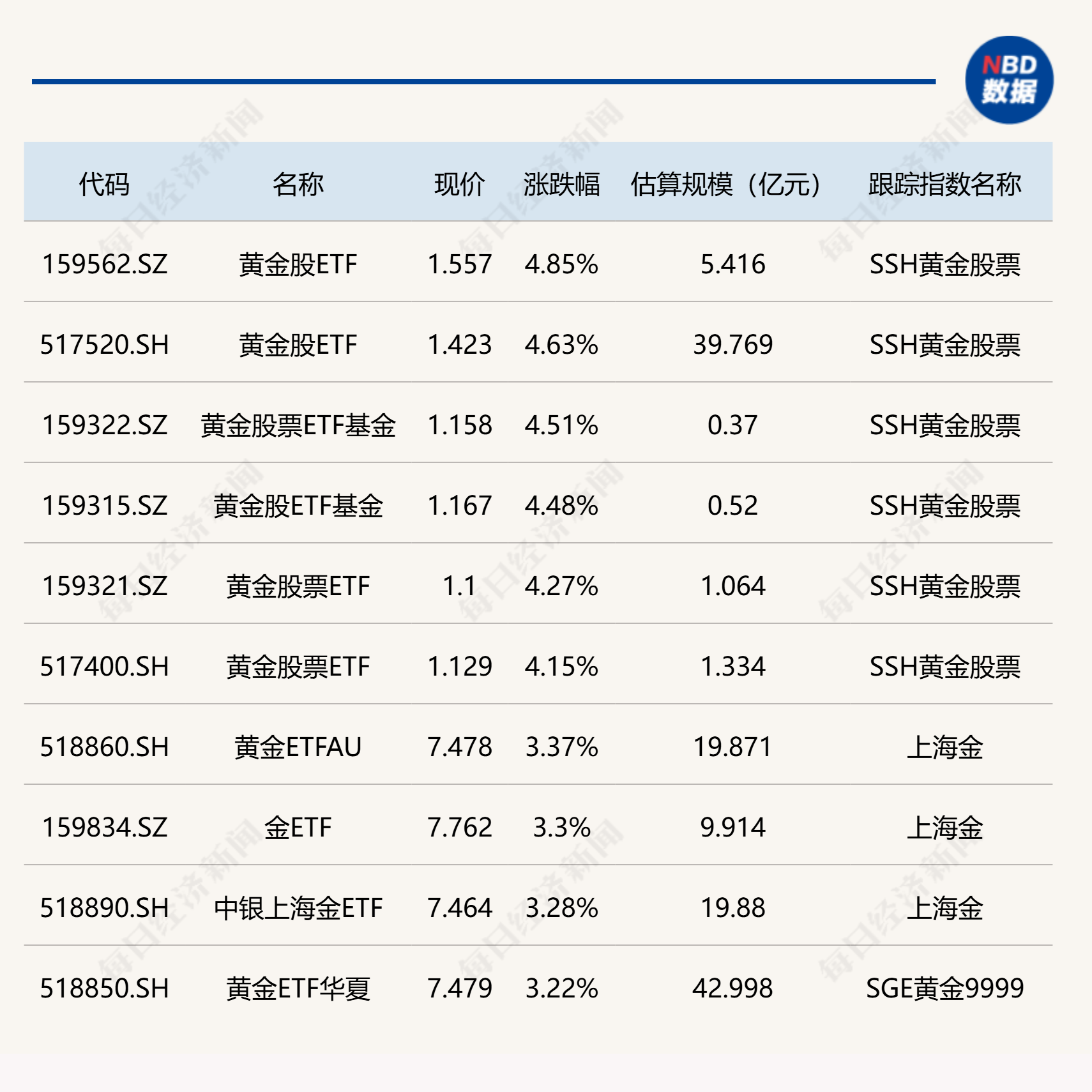 全球市场：纳指、标普携手英股创新高 比特币刷新纪录高位 加密货币概念股普涨