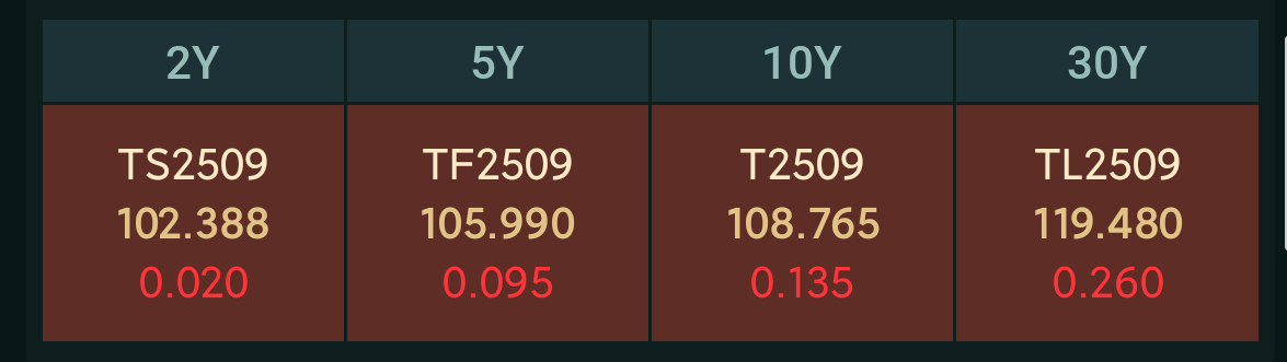 欧债收益率多数上涨