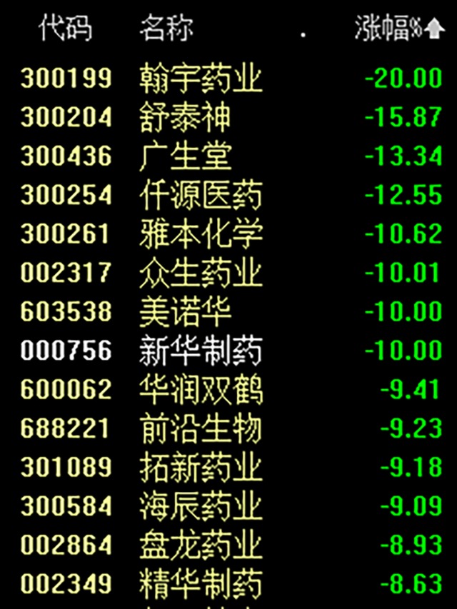 避嫌情绪引致近期的“大幅调整”,后市或延续震荡行情|机构要评