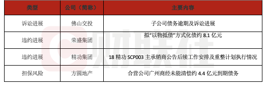 债市公告精选（7月11日）| 鹏博士涉1.29亿港元贷款仲裁案；威海蓝创收到证监局警示函措施